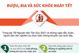 [Infographics] Những khuyến cáo về bia, rượu trong những ngày Tết