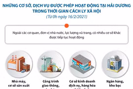 Những cơ sở được phép hoạt động tại Hải Dương trong thời gian cách ly
