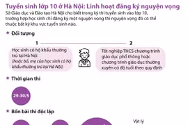 Tuyển sinh lớp 10 ở Hà Nội: Linh hoạt đăng ký nguyện vọng
