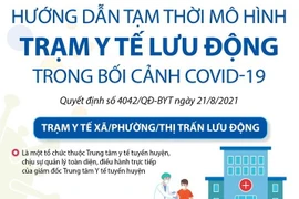[Infographics] Trạm y tế lưu động - Đưa y tế đến gần dân nhất