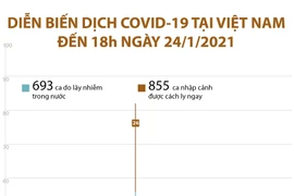 [Infographics] Diễn biến dịch COVID-19 ở Việt Nam đến 18 giờ ngày 24/1