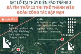 [Infographics] Đã tìm thấy 13 thi thể thành viên Đoàn công tác gặp nạn