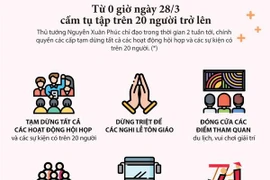 [Infographics] Chỉ đạo của Thủ tướng về hạn chế tụ tập nơi đông người