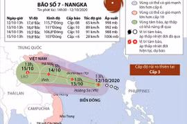 [Infographics] Thông tin về cơn bão số 7 - Nangka trên Biển Đông