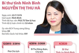 [Infographics] Tiểu sử tân Bí thư Tỉnh ủy Ninh Bình Nguyễn Thị Thu Hà