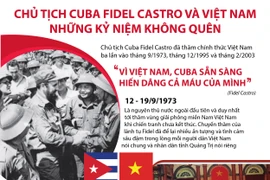 Chủ tịch Cuba Fidel Castro và Việt Nam: Những kỷ niệm không quên