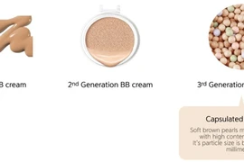 Mỹ phẩm viên nang. (Nguồn: accessingredients.com)