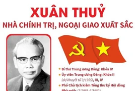 [Infographics] Xuân Thủy - nhà chính trị, ngoại giao xuất sắc