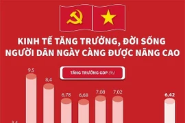 Kinh tế tăng trưởng, đời sống người dân ngày càng được nâng cao