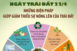 Những biện pháp giúp giảm thiểu sự nóng lên của Trái Đất