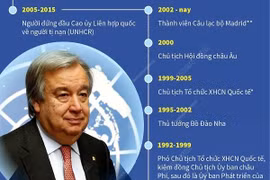 [Infographics] Tổng Thư ký Liên hợp quốc Guterres thăm Việt Nam