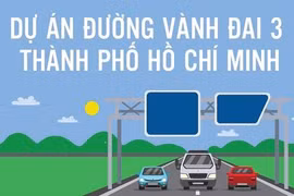 [Infographics] Dự án đường Vành đai 3 Thành phố Hồ Chí Minh