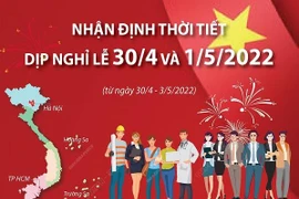 [Infographics] Nhận định thời tiết dịp nghỉ lễ 30/4 và 1/5/2022