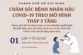 TP.HCM chăm sóc bệnh nhân hậu COVID-19 theo mô hình tháp 3 tầng