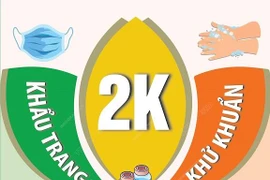 Thông điệp phòng, chống dịch COVID-19 trong tình hình mới