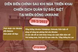 Diễn biến chính sau khi Nga triển khai chiến dịch quân sự ở Ukraine