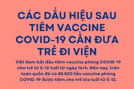 Các dấu hiệu sau tiêm vaccine COVID-19 cần đưa trẻ đi viện