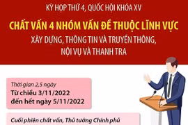 Chất vấn về lĩnh vực xây dựng, truyền thông, nội vụ và thanh tra