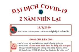 Nhìn lại đại dịch COVID-19 sau 2 năm bùng phát trên toàn thế giới