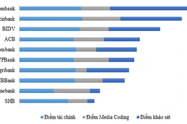 Giao dịch tại Vietcombank. (Nguồn: Vietcombank)