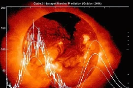 Biểu đồ ảnh hưởng của bão từ cho thấy tác hại năm 2013 yếu hơn 2001. (Nguồn: Interrnet)