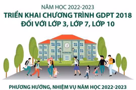 Triển khai Chương trình giáo dục phổ thông 2018 với lớp 3, 7,10