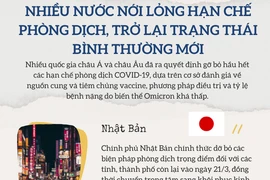 Nhiều nước nới lỏng phòng dịch, trở lại trạng thái bình thường mới