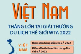 [Infographics] Việt Nam thắng lớn tại Giải thưởng Du lịch thế giới WTA