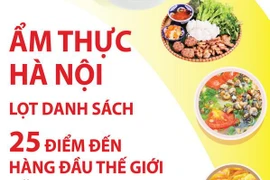 Hà Nội lọt vào danh sách 25 điểm đến ẩm thực hàng đầu thế giới