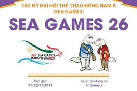 [Infographics] Đại hội thể thao Đông Nam Á lần thứ 26 - SEA Games 2011