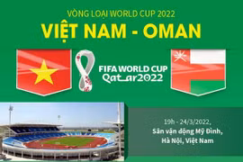 [Infographics] Thông tin trước trận đấu giữa Việt Nam và Oman