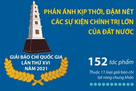 Giải Báo chí quốc gia thứ XVI năm 2021: 10 tác phẩm được chọn giải A