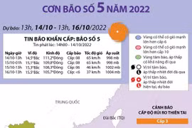 [Infographics] Vị trí và đường đi của bão số 5 năm 2022