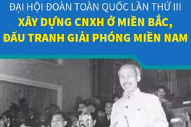 Đại hội Đoàn lần III: Xây dựng CNXH ở miền Bắc, đấu tranh GP miền Nam