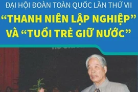 Đại hội Đoàn lần VII: Thanh niên lập nghiệp và Tuổi trẻ giữ nước