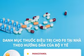 Danh mục thuốc điều trị cho F0 tại nhà theo hướng dẫn của Bộ Y tế