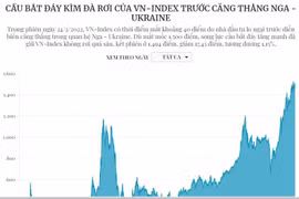Cầu bắt đáy, kìm đà rơi của VN-Index trước căng thẳng Nga-Ukraine