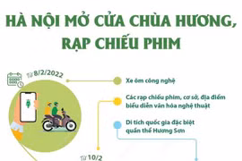 [Infographics] Hà Nội mở cửa Chùa Hương, rạp chiếu phim