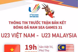 Thông tin trước trận bán kết bóng đá nam U23 Việt Nam và U23 Malaysia