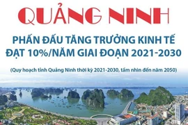 [Infographics] Quảng Ninh phấn đấu tăng trưởng kinh tế đạt 10% mỗi năm
