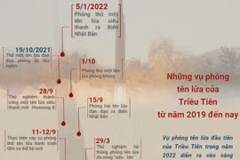 Những vụ phóng tên lửa của Triều Tiên từ năm 2019 đến nay
