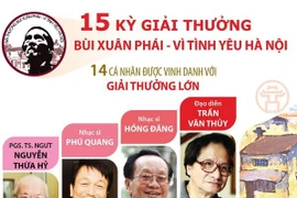 15 kỳ Giải Bùi Xuân Phái: 14 cá nhân được vinh danh Giải thưởng Lớn