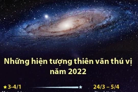 [Infographics] Những hiện tượng thiên văn thú vị năm 2022