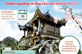 [Infographics] Chiêm ngưỡng vẻ đẹp của non thiêng Yên Tử