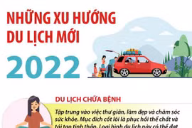 [Infographics] Những xu hướng du lịch mới trong năm 2022