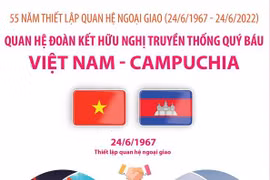 Quan hệ đoàn kết hữu nghị truyền thống Việt Nam-Campuchia