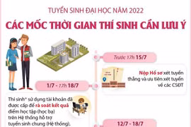 Tuyển sinh đại học năm 2022: Các mốc thời gian thí sinh cần lưu ý