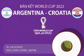 Thông tin đáng chú ý trước trận bán kết World Cup Croatia-Argentina