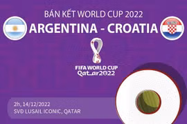 Thông tin đáng chú ý trước trận bán kết World Cup Croatia-Argentina