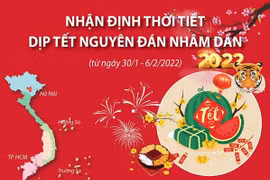 [Infographics] Thời tiết các vùng trong Tết Nguyên đán Nhâm Dần